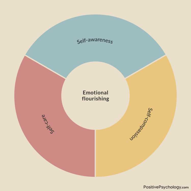 Emotional Intelligence – The Simple Path to a Far Happier Relationship
