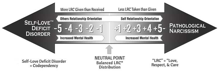 Understanding Relationship Compatibility in Early Dating – A Practical Guide