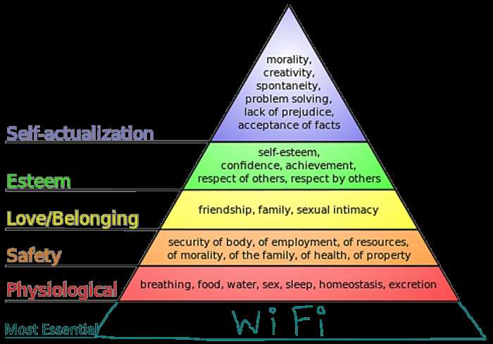 What Are My Needs? How to Identify Your Emotional Needs in a Relationship